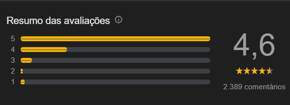 avaliações da cachoeira do saltão