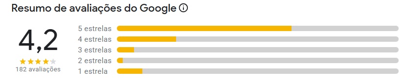 avaliações da cachoeira dos prazeres
