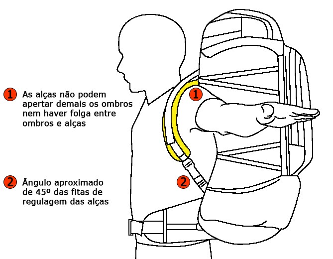 Melhor Mochila para Trekking