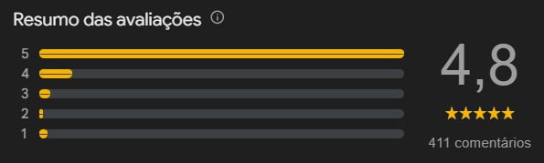 avaliações cachoeira da lagoa azul